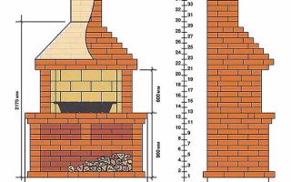 Чертежи для строительства каминов своими руками